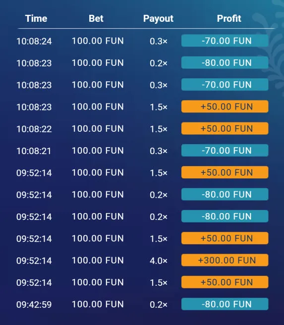 Règles et mécanique du jeu Plinko Règles et mécanique du jeu Plinko